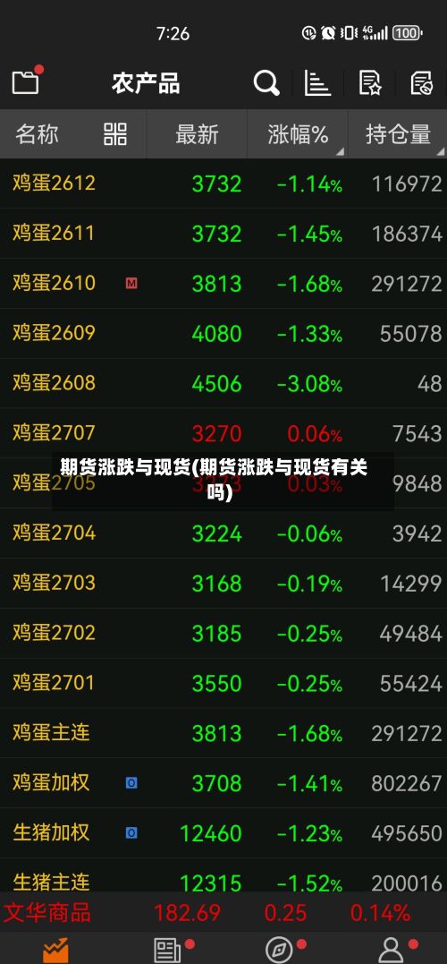 期货涨跌与现货(期货涨跌与现货有关吗)-第3张图片