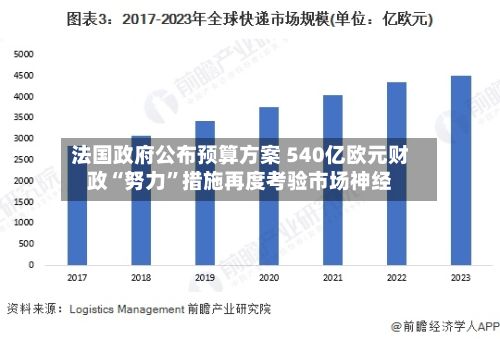 法国政府公布预算方案 540亿欧元财政“努力”措施再度考验市场神经-第2张图片