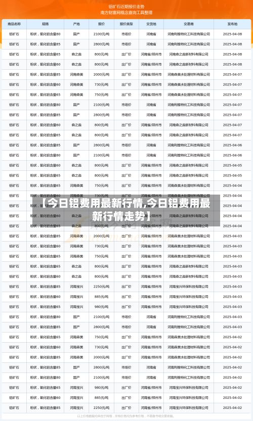 【今日铝费用最新行情,今日铝费用最新行情走势】