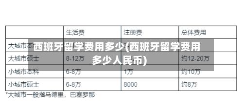 西班牙留学费用多少(西班牙留学费用多少人民币)