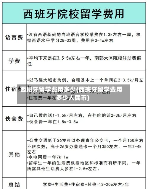 西班牙留学费用多少(西班牙留学费用多少人民币)-第3张图片