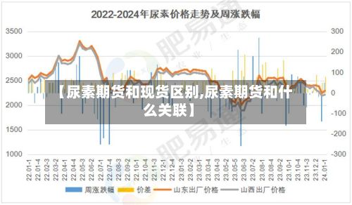 【尿素期货和现货区别,尿素期货和什么关联】-第2张图片