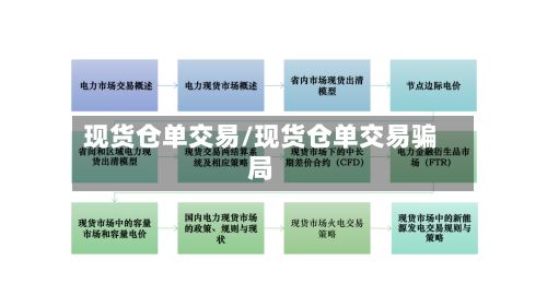 现货仓单交易/现货仓单交易骗局-第3张图片