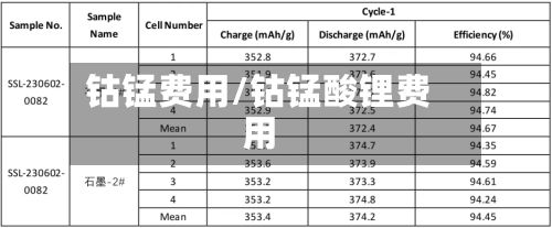 钴锰费用/钴锰酸锂费用