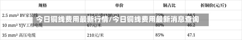 今日铜线费用最新行情/今日铜线费用最新消息查询