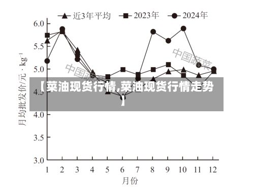 【菜油现货行情,菜油现货行情走势】-第2张图片
