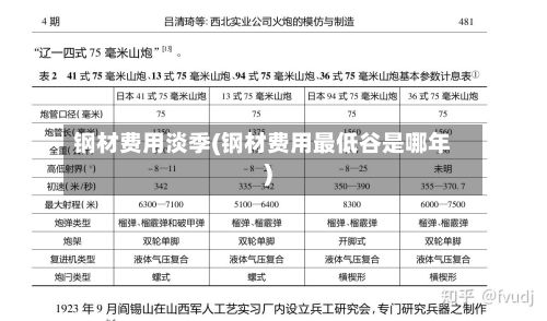 钢材费用淡季(钢材费用最低谷是哪年)-第2张图片