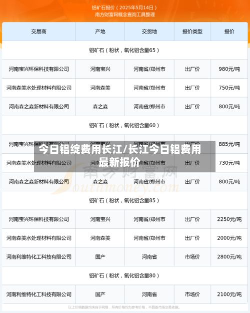 今日铝绽费用长江/长江今日铝费用最新报价-第2张图片