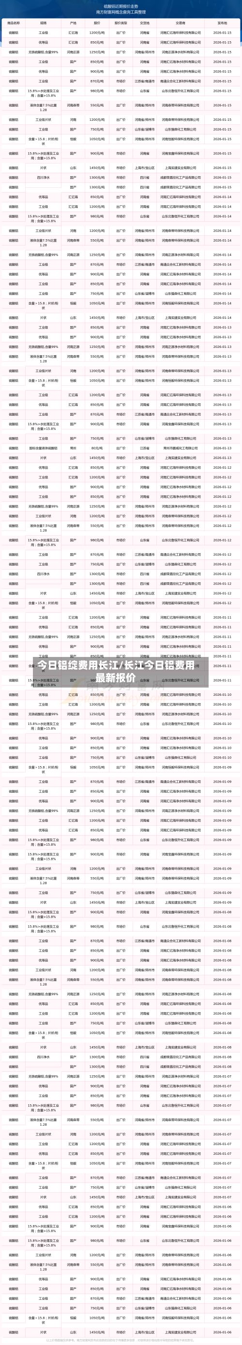 今日铝绽费用长江/长江今日铝费用最新报价-第3张图片