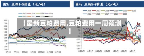 【最新豆粕费用,豆粕费用一周预测】-第3张图片