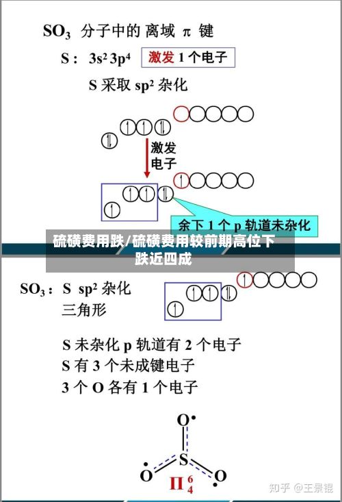 硫磺费用跌/硫磺费用较前期高位下跌近四成