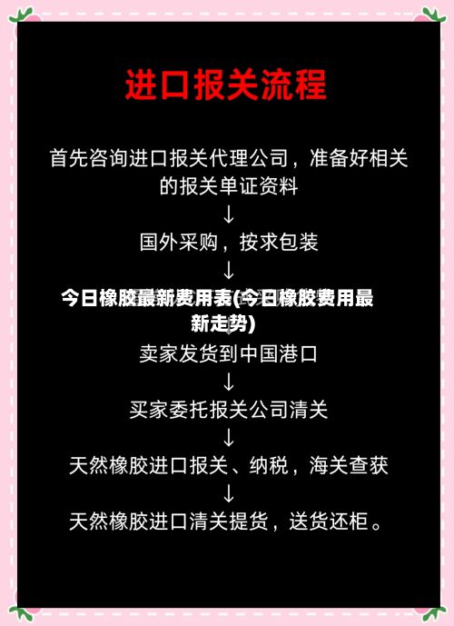 今日橡胶最新费用表(今日橡胶费用最新走势)