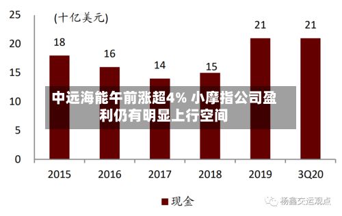 中远海能午前涨超4% 小摩指公司盈利仍有明显上行空间-第1张图片