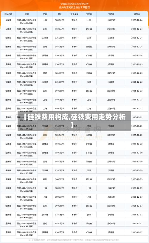 【硅铁费用构成,硅铁费用走势分析】