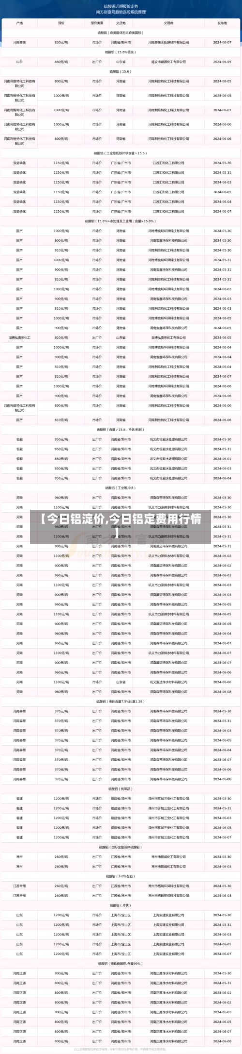 【今日铝淀价,今日铝定费用行情】