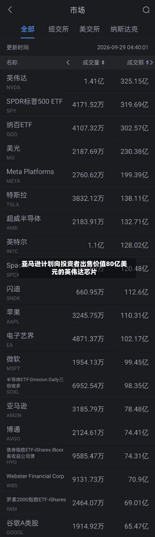 亚马逊计划向投资者出售价值80亿美元的英伟达芯片-第2张图片