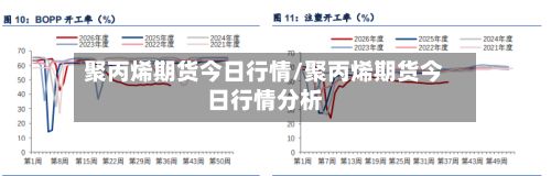 聚丙烯期货今日行情/聚丙烯期货今日行情分析-第2张图片