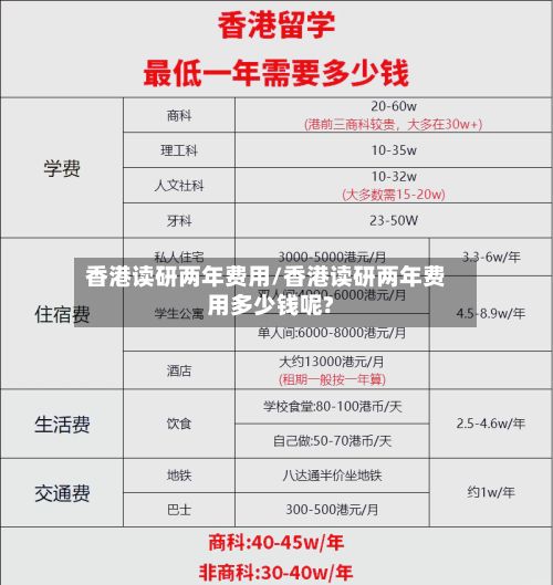 香港读研两年费用/香港读研两年费用多少钱呢?-第2张图片