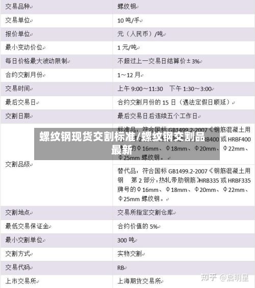 螺纹钢现货交割标准/螺纹钢交割品最新