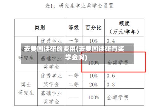 去美国读研的费用(去美国读研有奖学金吗)-第2张图片