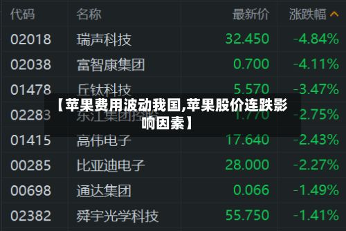 【苹果费用波动我国,苹果股价连跌影响因素】-第3张图片