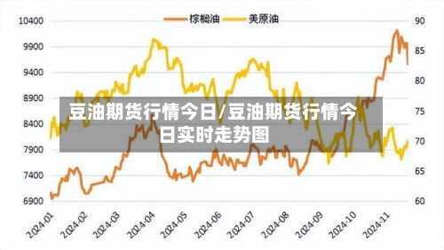 豆油期货行情今日/豆油期货行情今日实时走势图