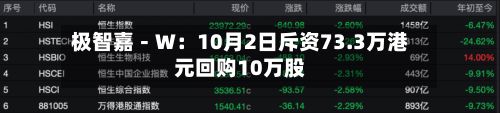 极智嘉－Ｗ：10月2日斥资73.3万港元回购10万股-第2张图片