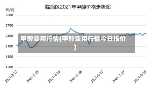 甲醇费用行情(甲醇费用行情今日报价)