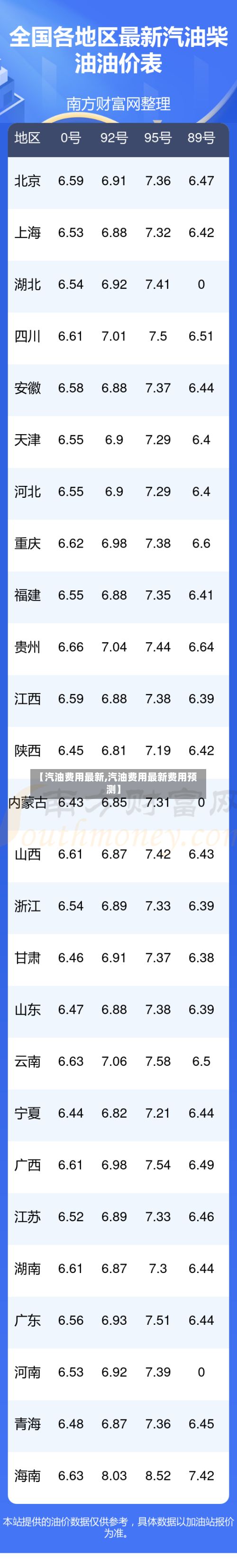 【汽油费用最新,汽油费用最新费用预测】