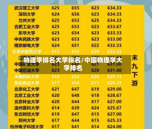 物理学排名大学排名/中国物理学大学排名