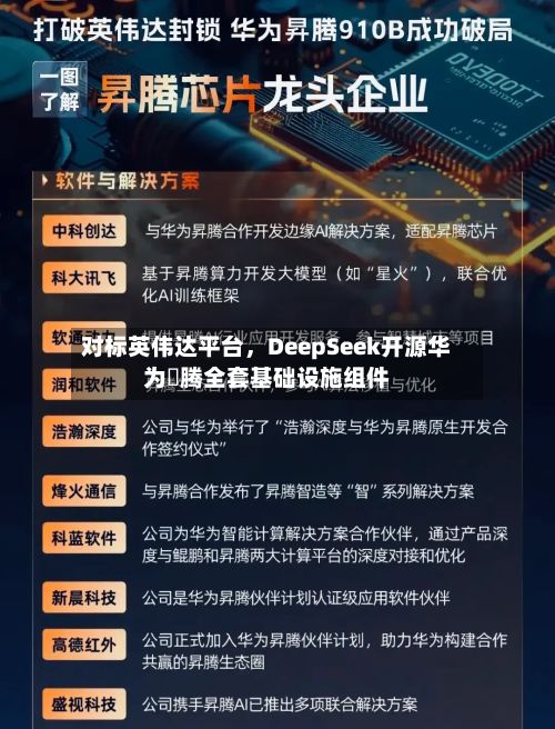 对标英伟达平台，DeepSeek开源华为昇腾全套基础设施组件