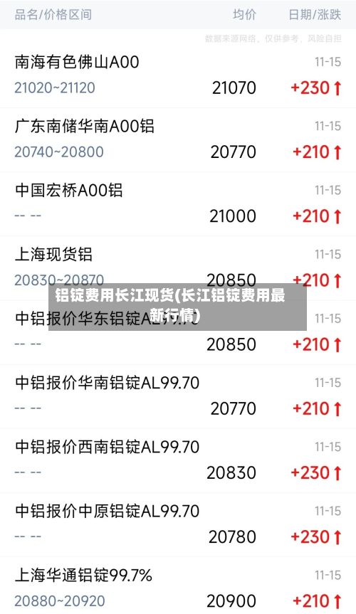 铝锭费用长江现货(长江铝锭费用最新行情)