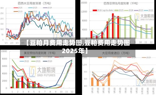 【豆粕月费用走势图,豆粕费用走势图2025年】-第2张图片