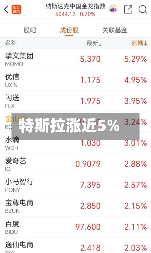 特斯拉涨近5%-第2张图片