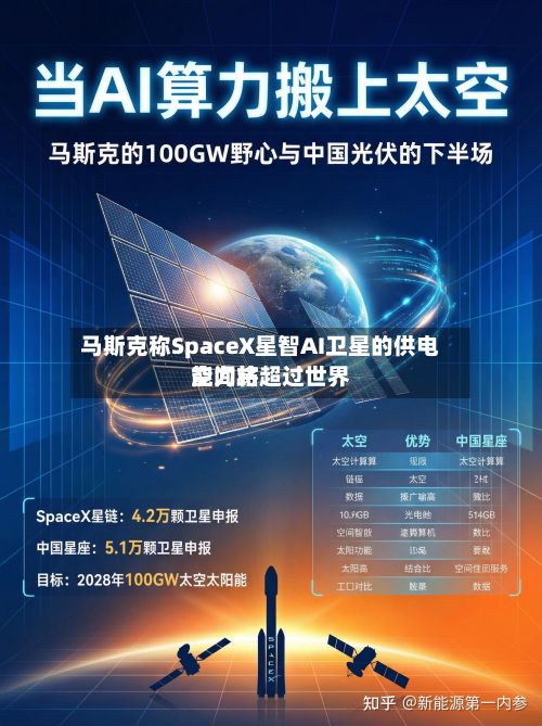 马斯克称SpaceX星智AI卫星的供电能力将超过世界空间站