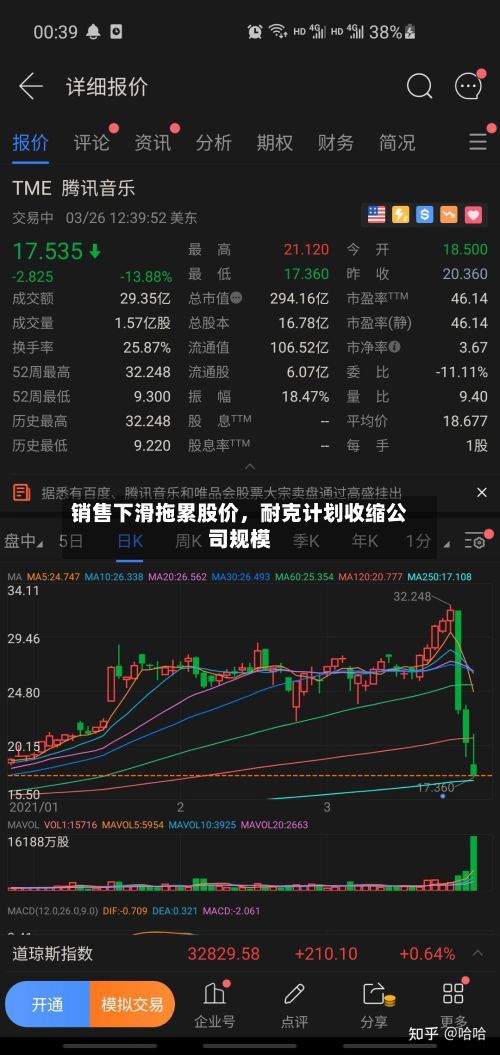 销售下滑拖累股价，耐克计划收缩公司规模