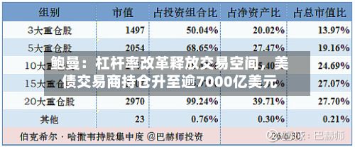鲍曼：杠杆率改革释放交易空间，美债交易商持仓升至逾7000亿美元-第2张图片