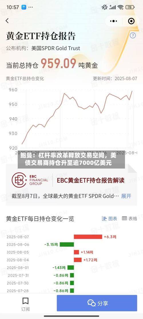 鲍曼：杠杆率改革释放交易空间，美债交易商持仓升至逾7000亿美元-第3张图片
