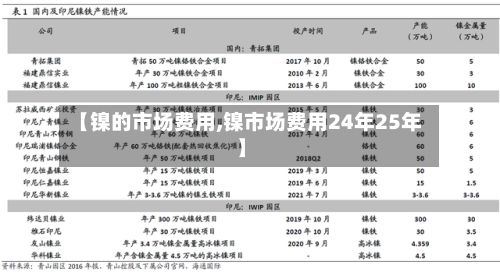 【镍的市场费用,镍市场费用24年25年】-第2张图片