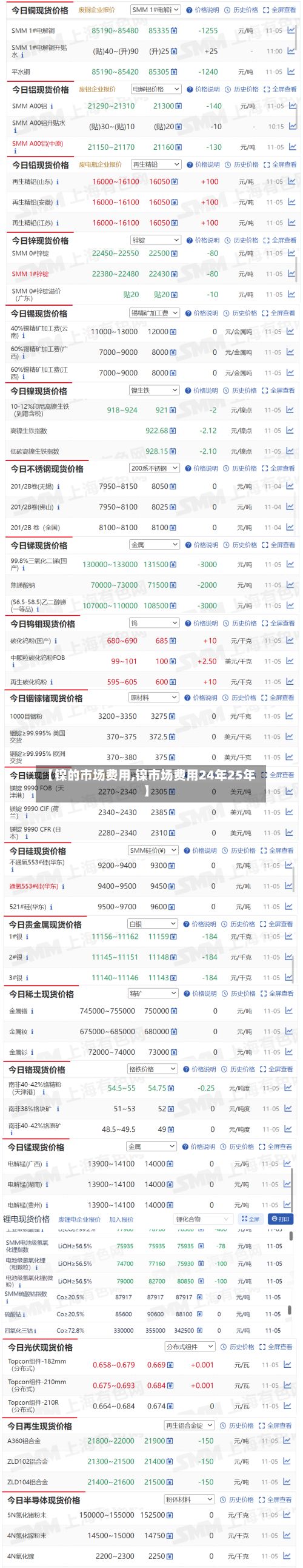 【镍的市场费用,镍市场费用24年25年】