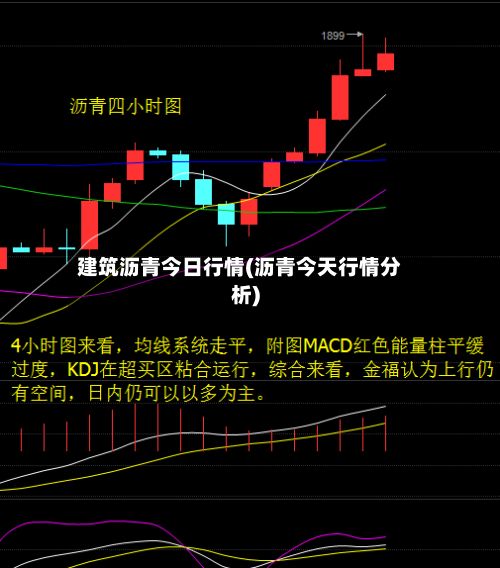 建筑沥青今日行情(沥青今天行情分析)-第2张图片