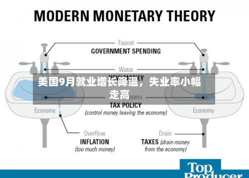 美国9月就业增长降温，失业率小幅走高-第2张图片