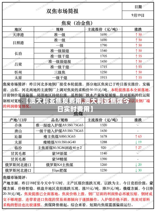 【澳大利亚焦炭费用,澳大利亚焦煤今日实时费用】