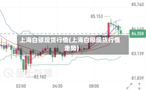 上海白银现货行情(上海白银现货行情走势)-第3张图片