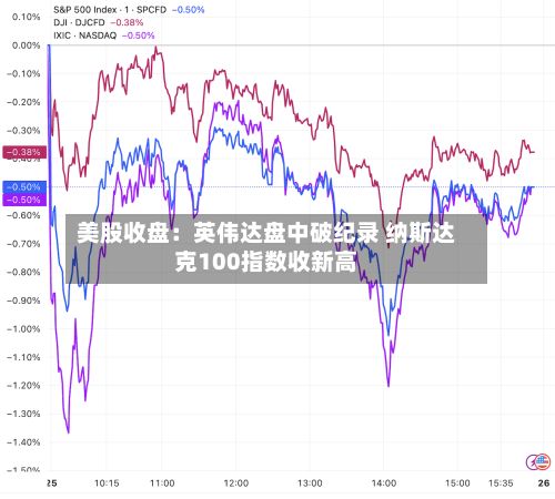 美股收盘:英伟达盘中破纪录 纳斯达克100指数收新高-第3张图片