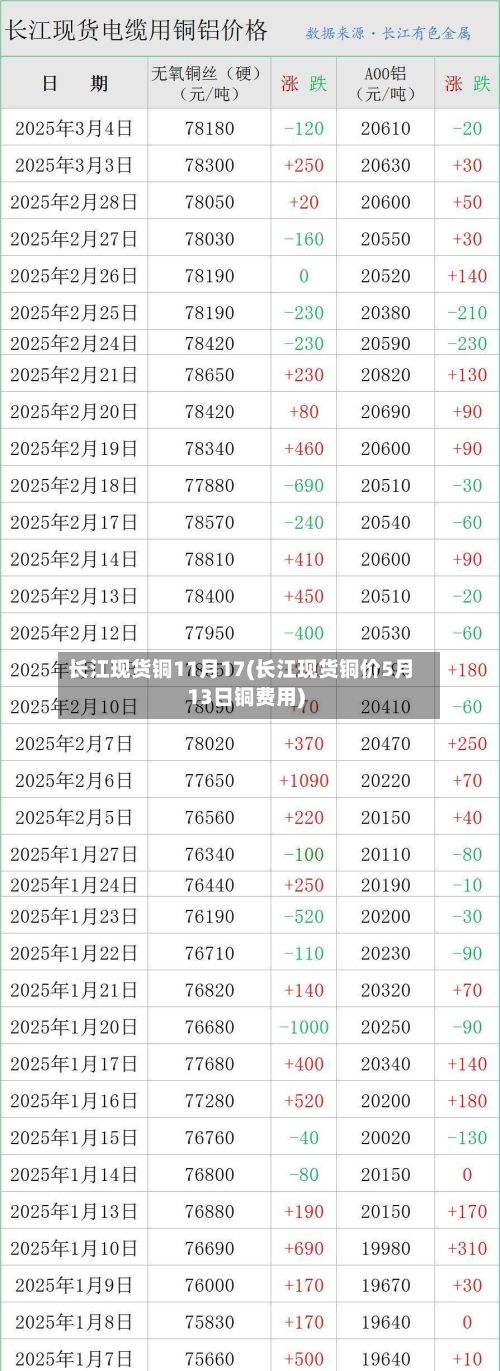 长江现货铜11月17(长江现货铜价5月13日铜费用)-第3张图片