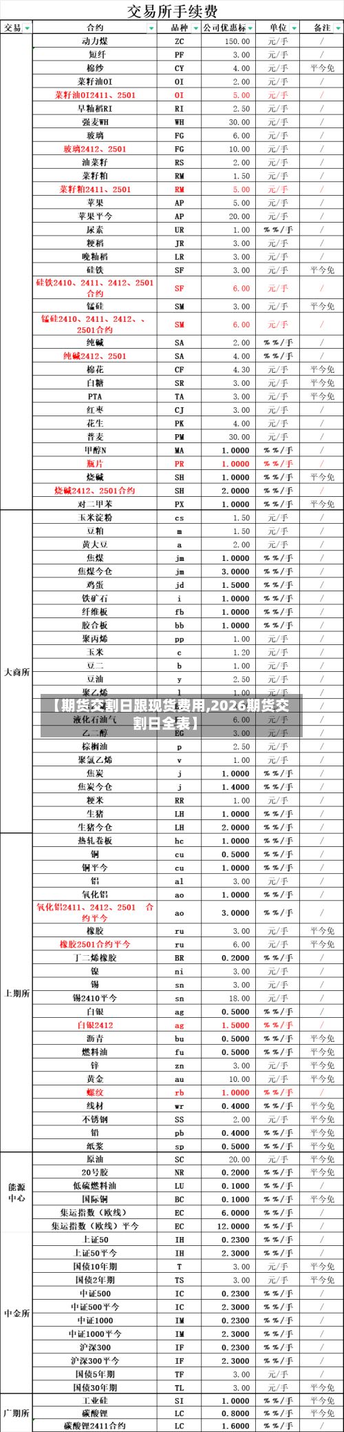 【期货交割日跟现货费用,2026期货交割日全表】-第3张图片