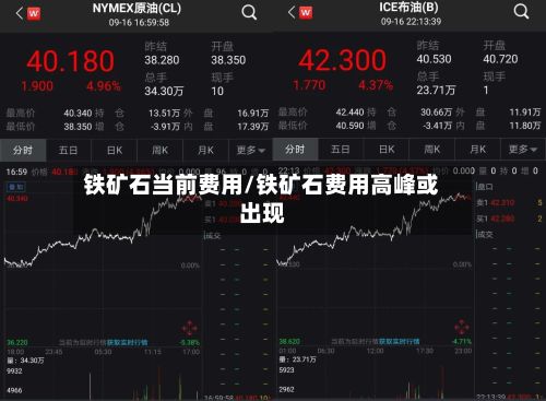 铁矿石当前费用/铁矿石费用高峰或出现