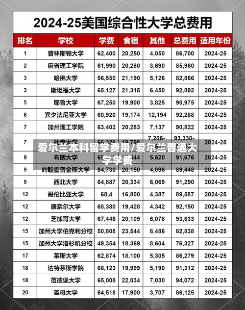 爱尔兰本科留学费用/爱尔兰普通大学学费-第3张图片