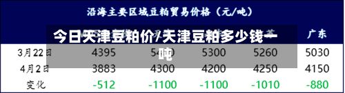 今日天津豆粕价/天津豆粕多少钱一吨